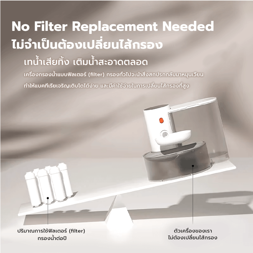 น้ำพุแมวไร้สาย MC MISTER CLEAN X PET GRAVITY โดย AUTHORIZED DEALER น้ำพุแมวไร้สาย ไม่เปลี่ยนไส้กรอง ไม่วนน้ำ แยกถังน้ำสะอาด/สกปรก